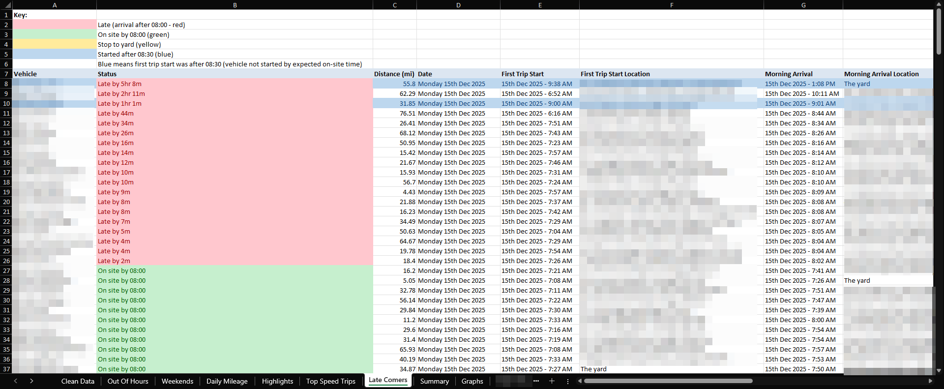 Automation Dashboard